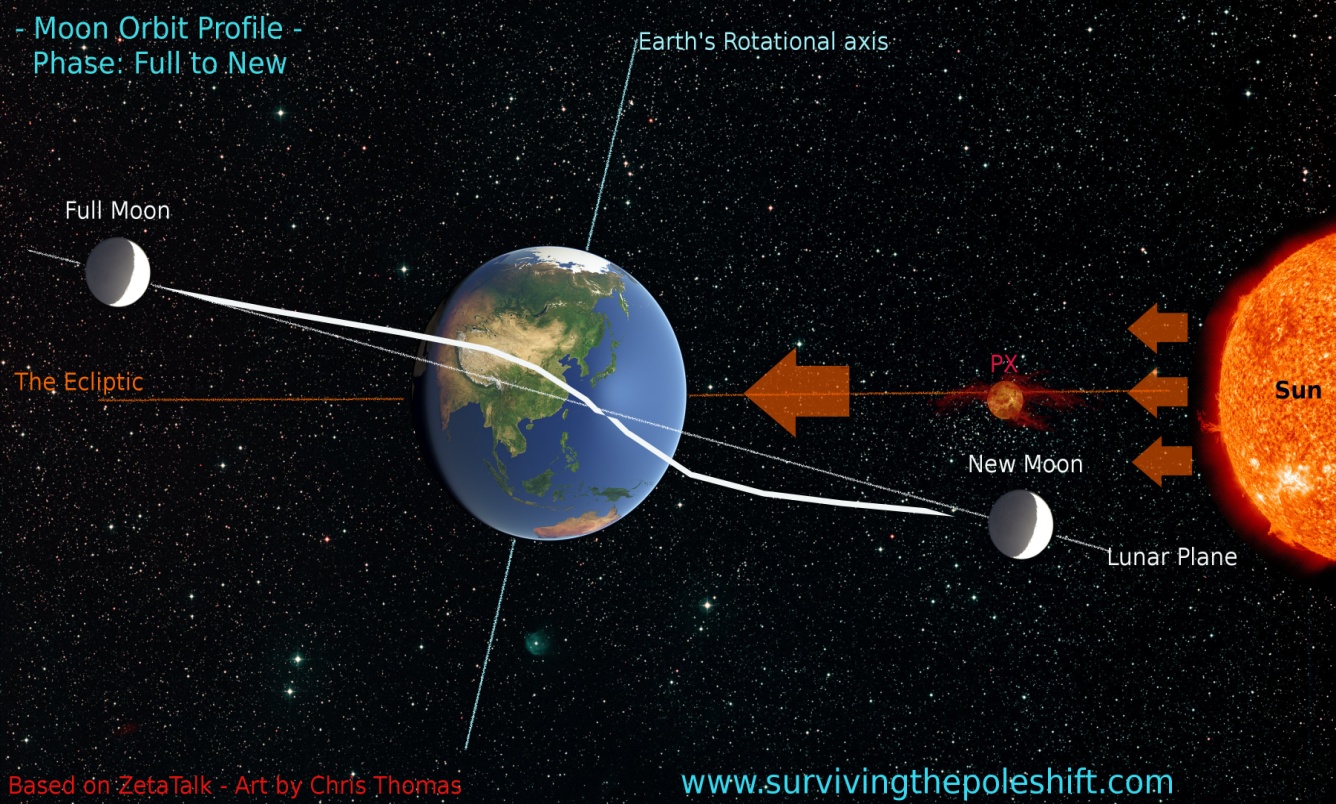 C:\Users\hp\Desktop\moon_s-shaped_orbit_around_earth_1.jpg