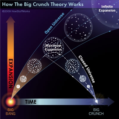 C:\Users\hp\Desktop\big-crunch---open-and-flat-universe.jpg