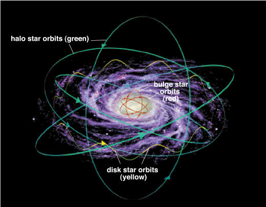 C:\Users\hp\Desktop\starorbits.jpg